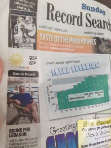 The article about The Idiot's upcoming MedTrek in Lebanon was promoted on the front page of the Redding (CA) Record Searchlight on Sunday, Sept. 6.